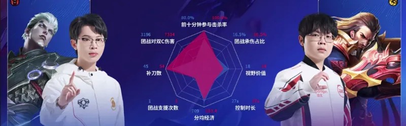 九游体育篮球比分-WB/JDG第一局数据图：暖阳元坦能抗能打